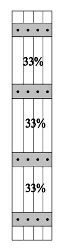 BB3 33% - 33% - 33% Split